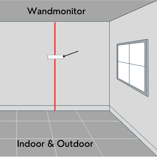 Wand-Rissmonitor