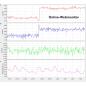 Preview: CrackR Digitaler Rissensor - Genauigkeit  0,1 mm incl. 1 Jahr Lizenzgebühr