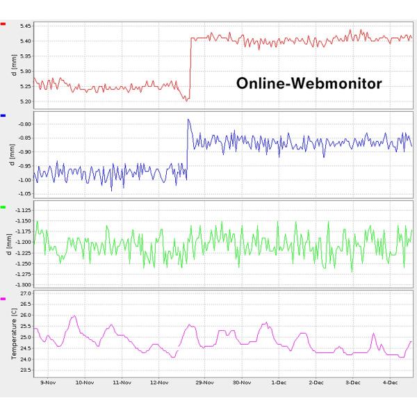 CrackR Digitaler Rissensor - Genauigkeit  0,1 mm incl. 1 Jahr Lizenzgebühr